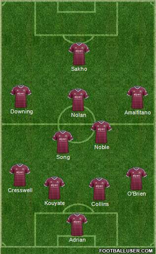West Ham United Formation 2015