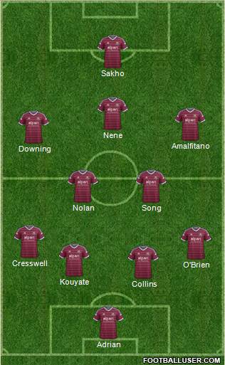 West Ham United Formation 2015