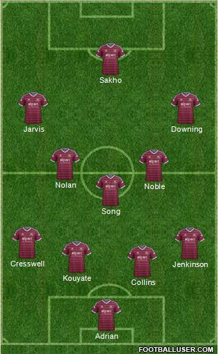 West Ham United Formation 2015