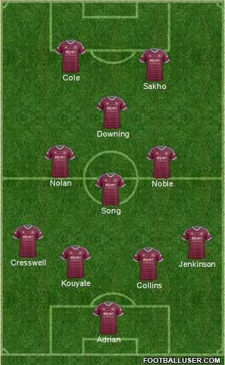 West Ham United Formation 2015