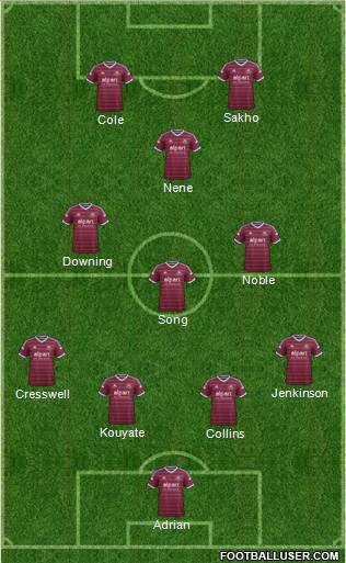 West Ham United Formation 2015