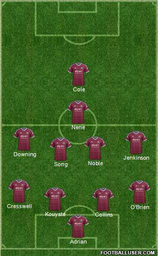 West Ham United Formation 2015