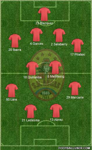 SD Aucas Formation 2015