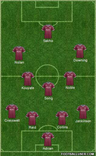 West Ham United Formation 2015