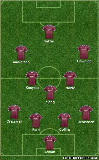 West Ham United Formation 2015