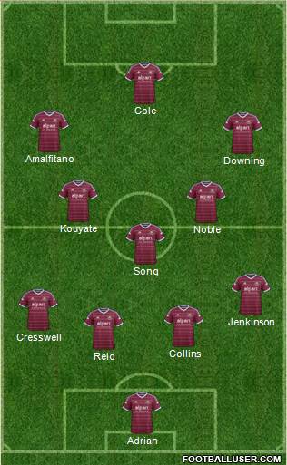 West Ham United Formation 2015