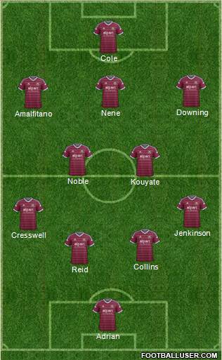 West Ham United Formation 2015