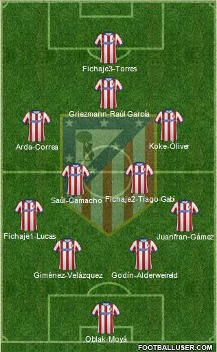 C. Atlético Madrid S.A.D. Formation 2015