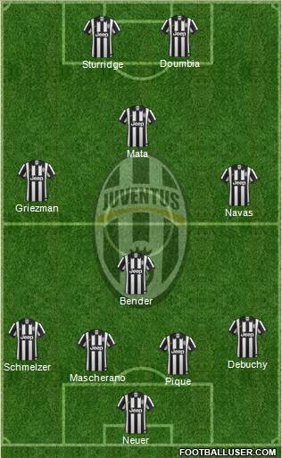 Juventus Formation 2015