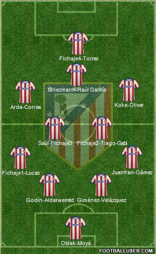 C. Atlético Madrid S.A.D. Formation 2015