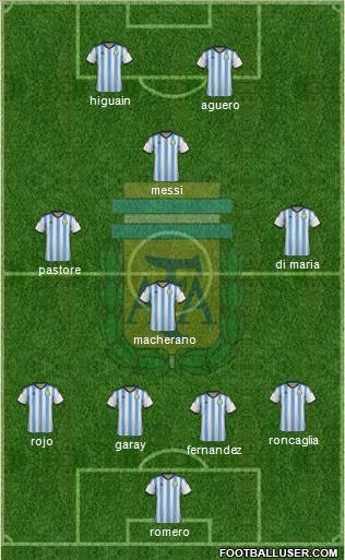 Argentina Formation 2015