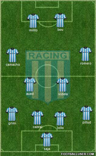 Racing Club Formation 2015