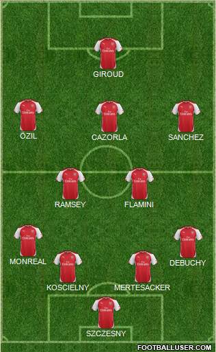 Arsenal Formation 2015