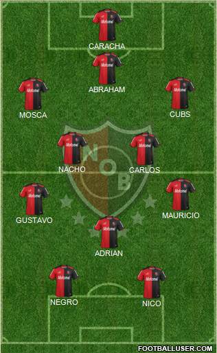 Newell's Old Boys Formation 2015