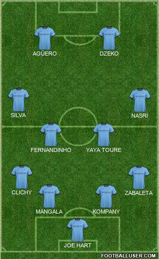 Manchester City Formation 2015