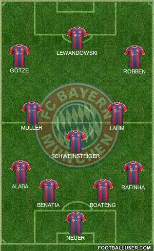 FC Bayern München Formation 2015