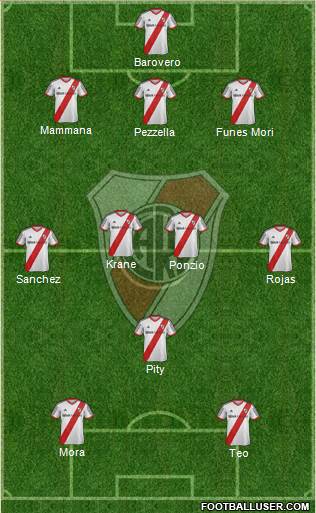 River Plate Formation 2015