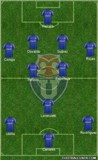 CF Universidad de Chile Formation 2015