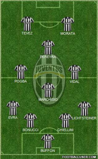 Juventus Formation 2015