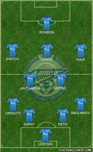 Zenit St. Petersburg Formation 2015