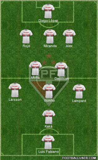São Paulo FC Formation 2015