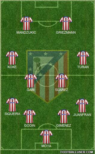 C. Atlético Madrid S.A.D. Formation 2015