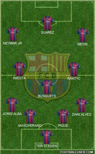 F.C. Barcelona Formation 2015