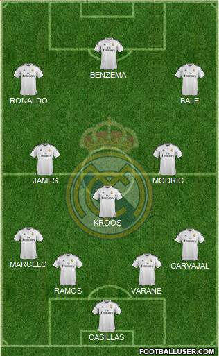 Real Madrid C.F. Formation 2015