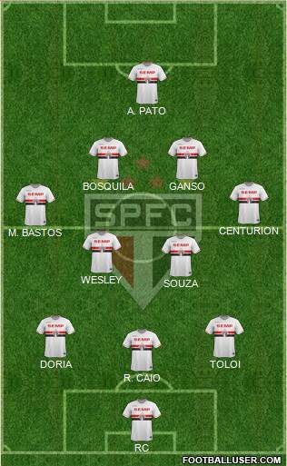 São Paulo FC Formation 2015