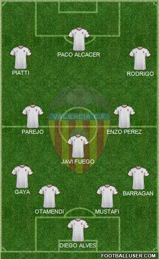 Valencia C.F., S.A.D. Formation 2015