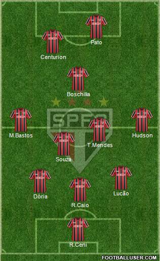 São Paulo FC Formation 2015