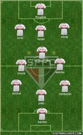 São Paulo FC Formation 2015