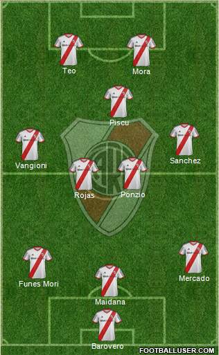 River Plate Formation 2015