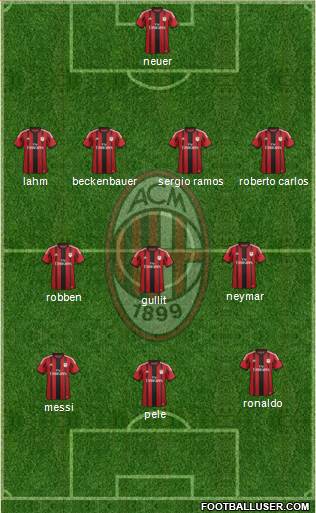 A.C. Milan Formation 2015