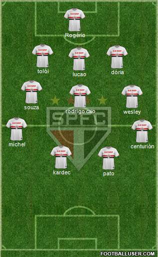 São Paulo FC Formation 2015