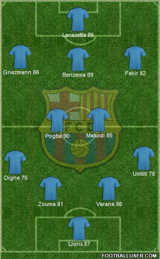 F.C. Barcelona Formation 2015
