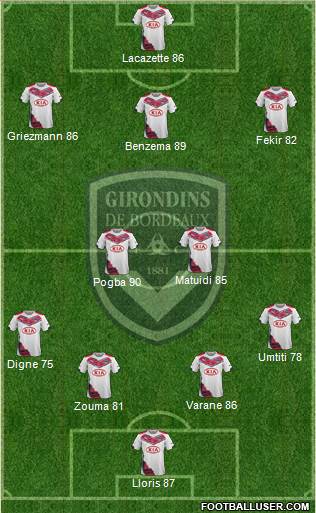FC Girondins de Bordeaux Formation 2015
