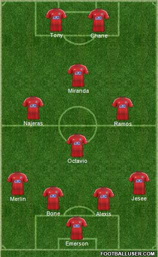 FC Dallas Formation 2015
