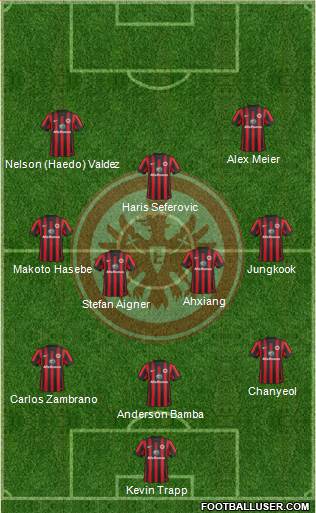 Eintracht Frankfurt Formation 2015