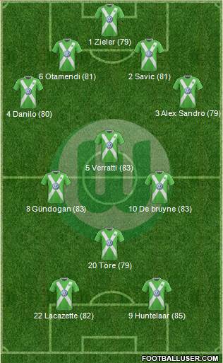 VfL Wolfsburg Formation 2015