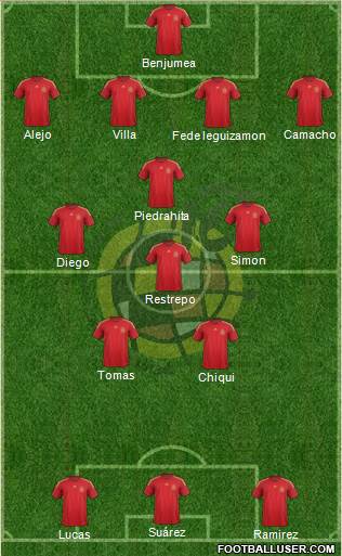 Spain Formation 2015