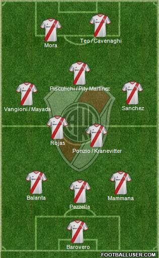 River Plate Formation 2015