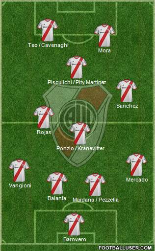 River Plate Formation 2015