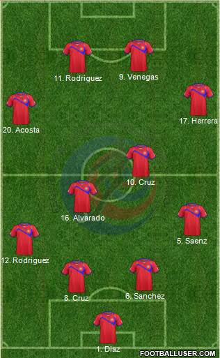 Costa Rica Formation 2015