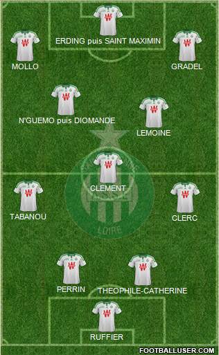 A.S. Saint-Etienne Formation 2015
