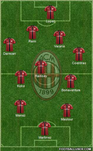 A.C. Milan Formation 2015