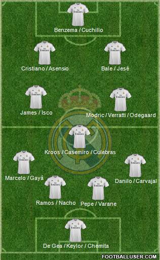 Real Madrid C.F. Formation 2015