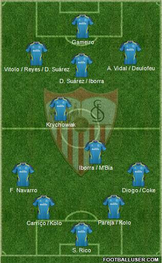 Sevilla F.C., S.A.D. Formation 2015