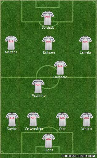Tottenham Hotspur Formation 2015