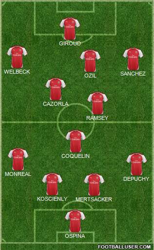 Arsenal Formation 2015